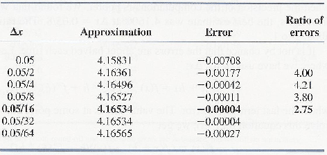 \begin{table}\begin{center}
\includegraphics[scale=1.1]{figures/5.2.ps}
\end{center}
\end{table}