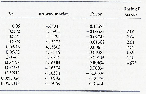 \begin{table}\begin{center}
\includegraphics[scale=1.1]{figures/5.1.ps}
\end{center}
\end{table}