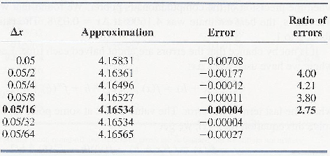 \begin{table}\begin{center}
\includegraphics[scale=1.1]{figures/5.2.ps}
\end{center}
\end{table}