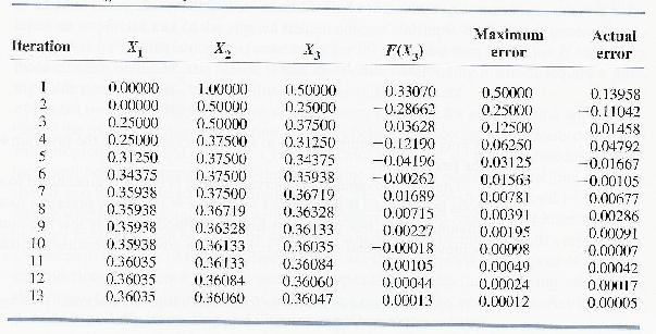 \begin{table}
\begin{center}
\includegraphics[scale=1]{figures/1.2.ps}
\end{center}\end{table}