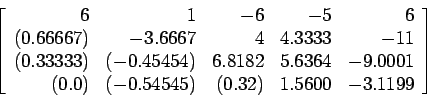 \begin{displaymath}
\left[
\begin{array}{rrrrr}
6 & 1 &-6 &-5 &6 \\
(0.66667)...
... (-0.54545) & (0.32) & 1.5600 &-3.1199 \\
\end{array} \right]
\end{displaymath}