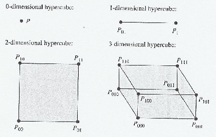 \includegraphics[scale=1]{figures/2.1.ps}