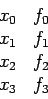 \begin{displaymath}
\begin{array}{rr}
x_0 & f_0 \\
x_1 & f_1 \\
x_2 & f_2 \\
x_3 & f_3 \\
\end{array}\end{displaymath}