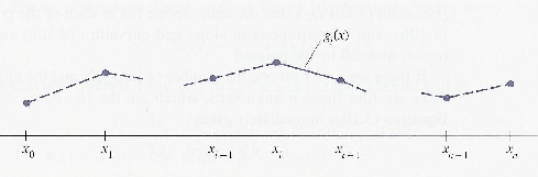 \includegraphics[scale=1]{figures/3.3.ps}