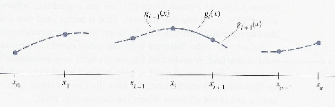 \includegraphics[scale=1]{figures/3.4.ps}