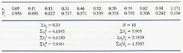 \begin{table}\begin{center}
\includegraphics[scale=1]{figures/3.9.ps}
\end{center}
\end{table}