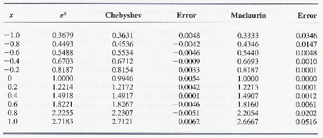 \begin{table}\begin{center}
\includegraphics[scale=1.1]{figures/4.3.ps}
\end{center}
\end{table}