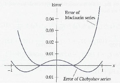 \includegraphics[scale=1.2]{figures/4.4.ps}