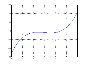 \includegraphics[scale=0.4]{numerical/32.eps}