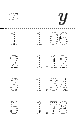 \begin{displaymath}
\begin{array}{rr}
x & y \\ \hline
1 & 1.06 \\
2 & 1.12 \\
3 & 1.34 \\
5 & 1.78 \\
\end{array}\end{displaymath}