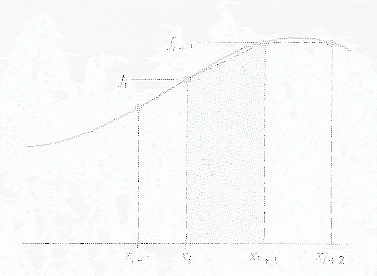 \includegraphics[scale=1.2]{figures/5.3.ps}