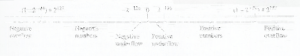 \includegraphics[scale=1.02]{figures/0-33}