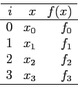 \begin{displaymath}
\begin{array}{rrr} \hline
i & x & f(x)  \hline
0 & x_0 & f...
...& f_1 \\
2 & x_2 & f_2 \\
3 & x_3 & f_3  \hline
\end{array}\end{displaymath}