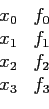 \begin{displaymath}
\begin{array}{rr}
x_0 & f_0 \\
x_1 & f_1 \\
x_2 & f_2 \\
x_3 & f_3 \\
\end{array}\end{displaymath}