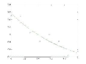 \includegraphics[scale=0.35]{figures/week7lsg2.ps}