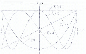 \includegraphics[scale=1]{figures/4.1.ps}