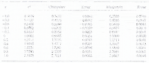 \begin{table}\begin{center}
\includegraphics[scale=0.8]{figures/4.3.ps}
\end{center}
\end{table}