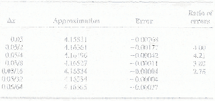 \begin{table}\begin{center}
\includegraphics[scale=1]{figures/5.2.ps}
\end{center}
\end{table}