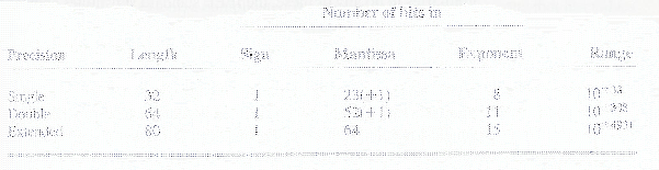 \includegraphics[scale=1]{figures/0-29}