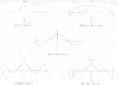 \includegraphics[scale=0.4]{figures/3-6}