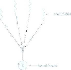 \includegraphics[scale=0.5]{figures/03-02}