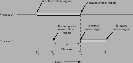 \includegraphics[scale=0.8]{figures/06-02}