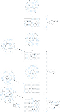 \includegraphics[scale=0.7]{figures/08-03}