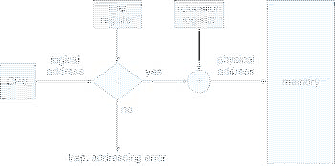 \includegraphics[scale=0.6]{figures/08-06}