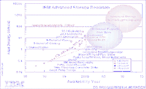 \includegraphics[scale=0.7]{figures/ibmroadmap}