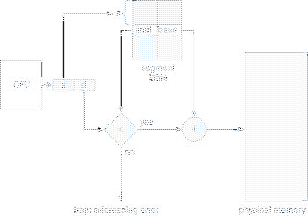 \includegraphics[scale=0.55]{figures/08-14}