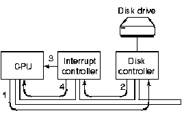 \includegraphics[scale=1]{figures/01-11a}