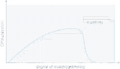 \includegraphics[scale=0.7]{figures/09-15}