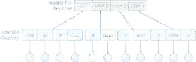 \includegraphics[scale=0.7]{figures/10-07}