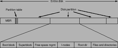 \includegraphics[scale=0.7]{figures/11-05}