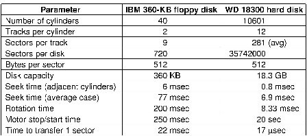 $ (500x10^9/1KB)/1024/8$