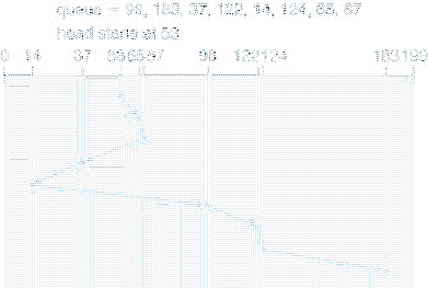 $ 500x10^9/1KB/255$