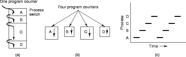 \includegraphics[scale=1]{figures/02-10}