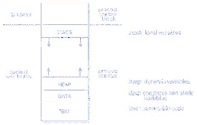 \includegraphics[scale=0.7]{figures/02-01}