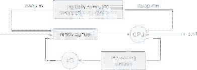 \includegraphics[scale=0.7]{figures/02-07}