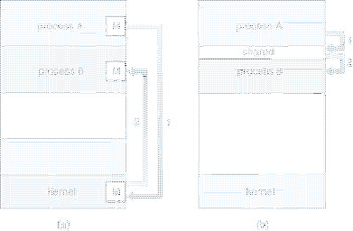 \includegraphics[scale=0.7]{figures/02-09}