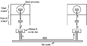 \includegraphics[scale=0.15]{figures/5-15.ps}