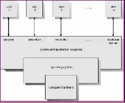 \includegraphics[scale=0.3]{figures/abstractview.ps}