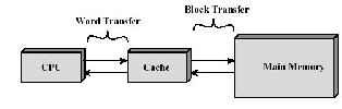 \includegraphics[scale=0.5]{figures/cachememory.ps}