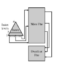 \includegraphics[scale=0.4]{figures/indexedseq.ps}