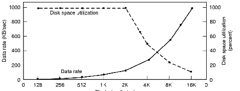 \includegraphics[scale=0.2]{figures/6-20.ps}