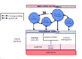 \includegraphics[scale=0.5]{figures/structurechorus.ps}