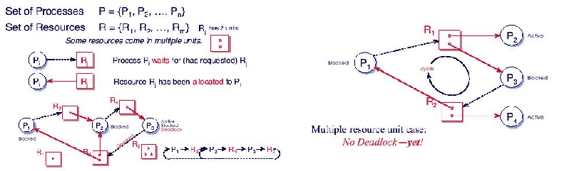 \includegraphics[scale=0.65]{figures/resourceallocation.ps}