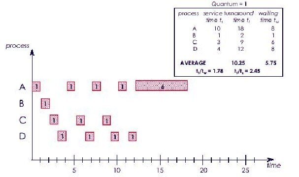 \includegraphics[scale=1]{figures/rr.ps}