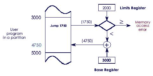 \includegraphics[scale=0.75]{figures/addresstrans.ps}