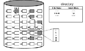 \includegraphics[scale=0.5]{figures/indexed1.ps}